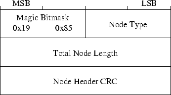 \begin{figure}\htmlimage \includegraphics{commonheader.eps}
\end{figure}