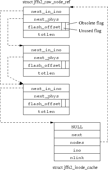 \begin{figure}\htmlimage \includegraphics{rawnoderef.eps}
\end{figure}